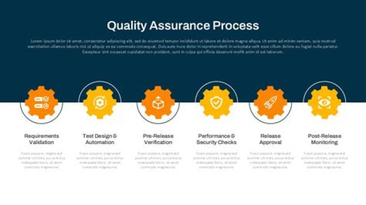 What is software quality assurance process?