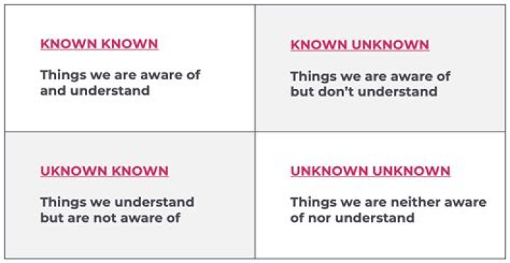 What is SOU known for?