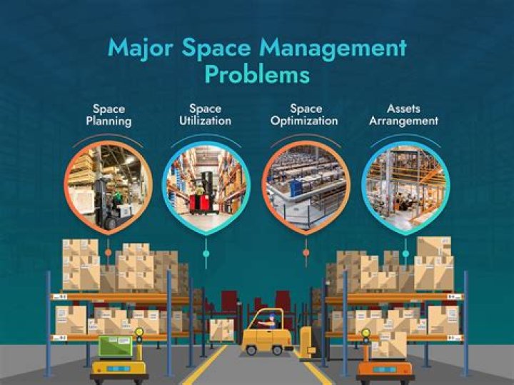 What is space management?