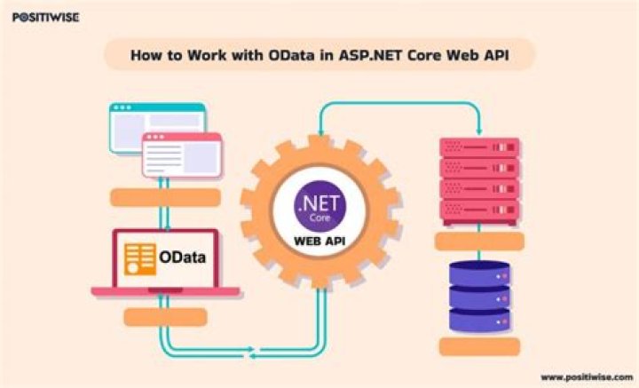 What is span in asp net?