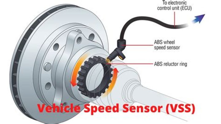 What is speed sensor A?