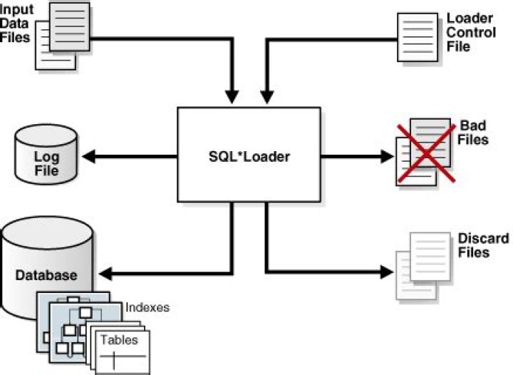 What is Sqlldr control file?