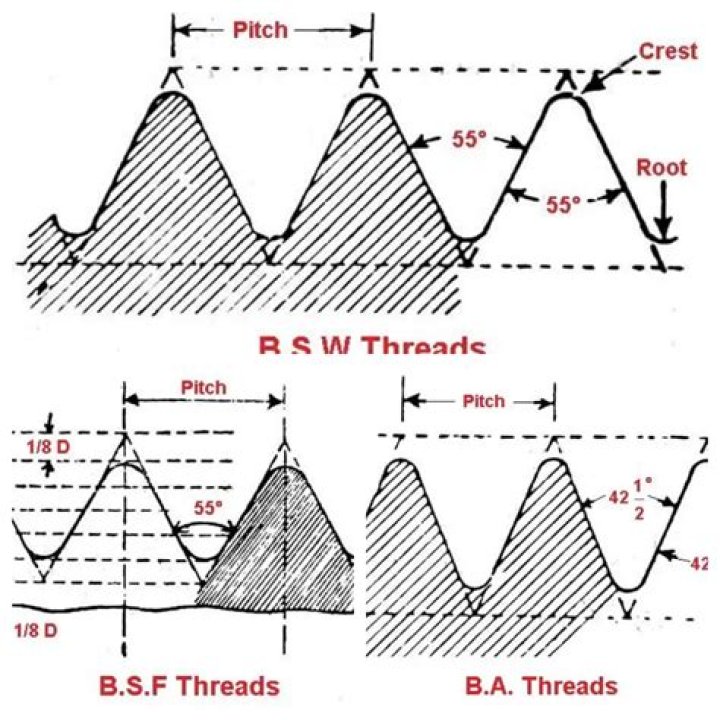 What is standard barrel thread?