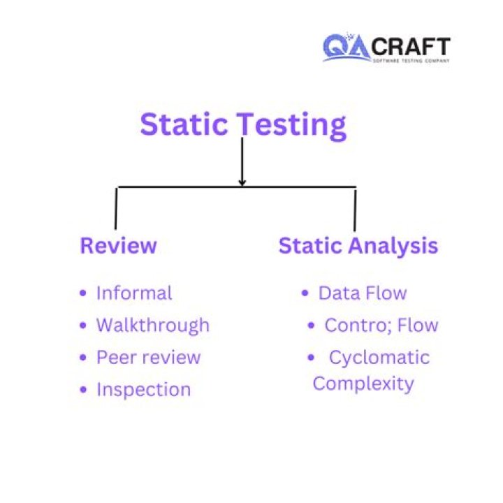 What is static read?