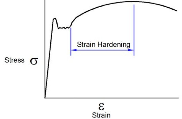 What is strain rate in viscosity?