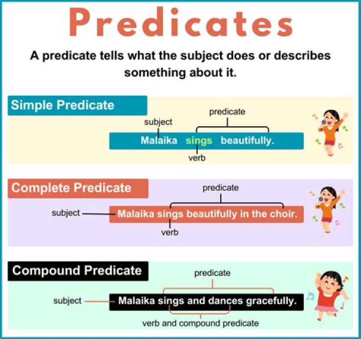 What is subject and predicate in simple words?