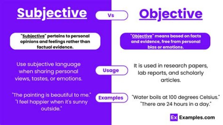 What is subjective thesis?