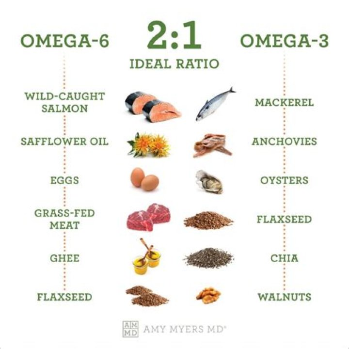 What is Super Omega good for?