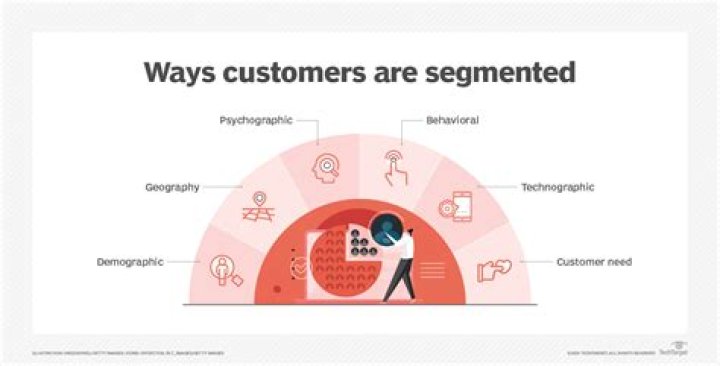 What is supply chain segmentation?