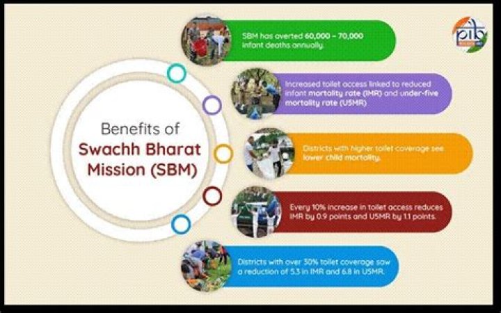 What is Swachh Bharat cess tax?