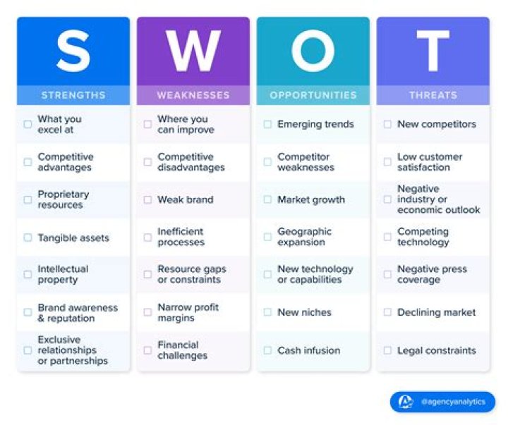 What is SWOT analysis example of company?