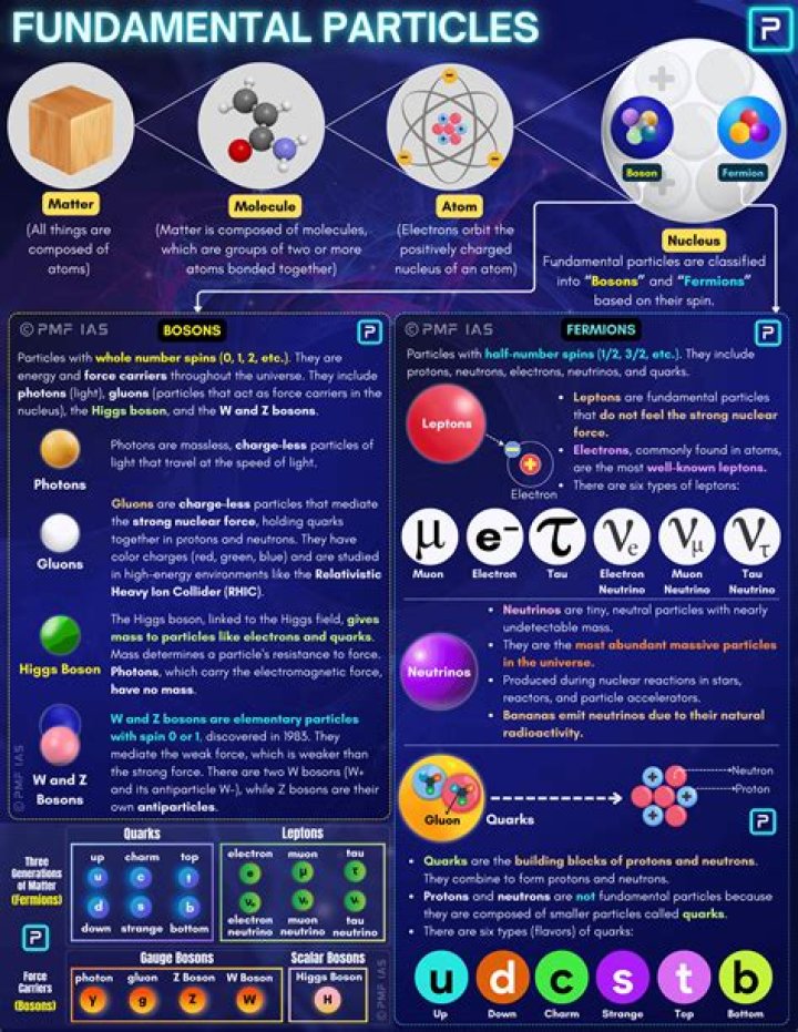 What is symmetry breaking in particle physics?