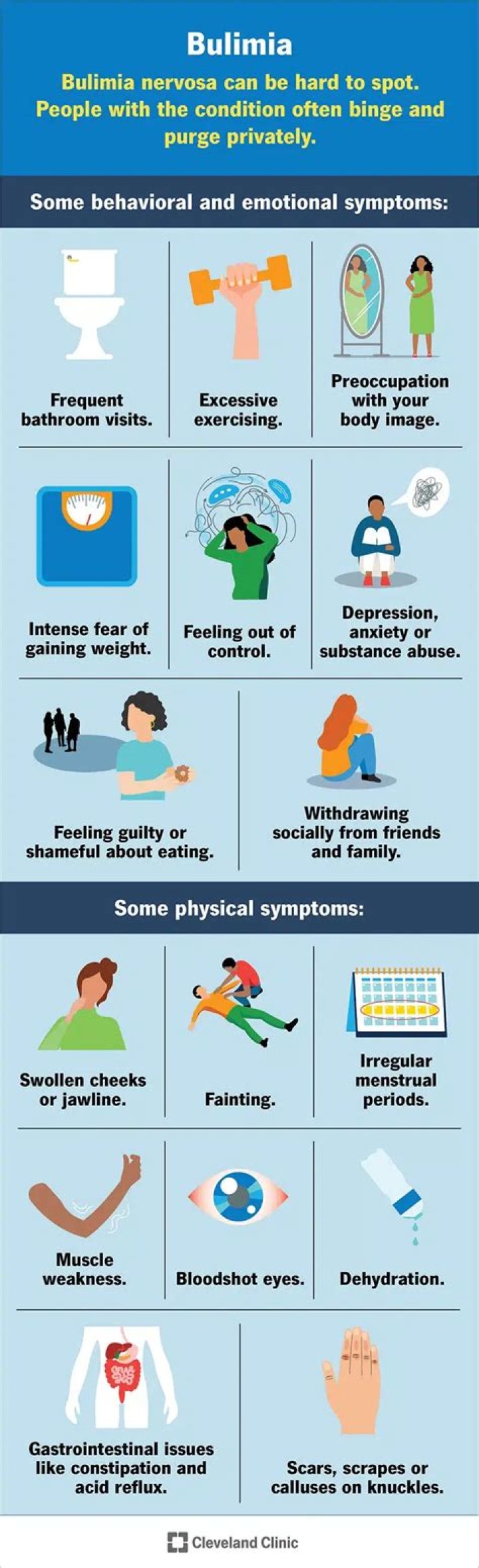 What is symptoms of bulimia?