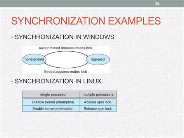 What is synchronization C?