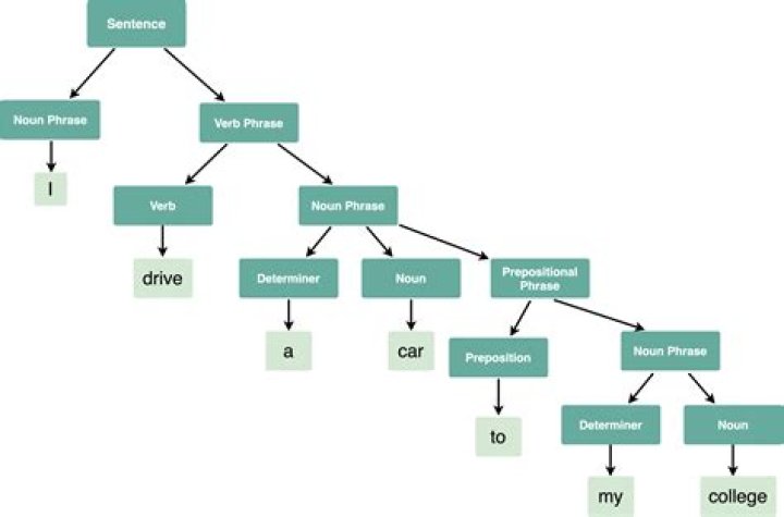 What is syntactic structure in poetry?