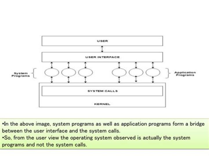 What is system programming application?