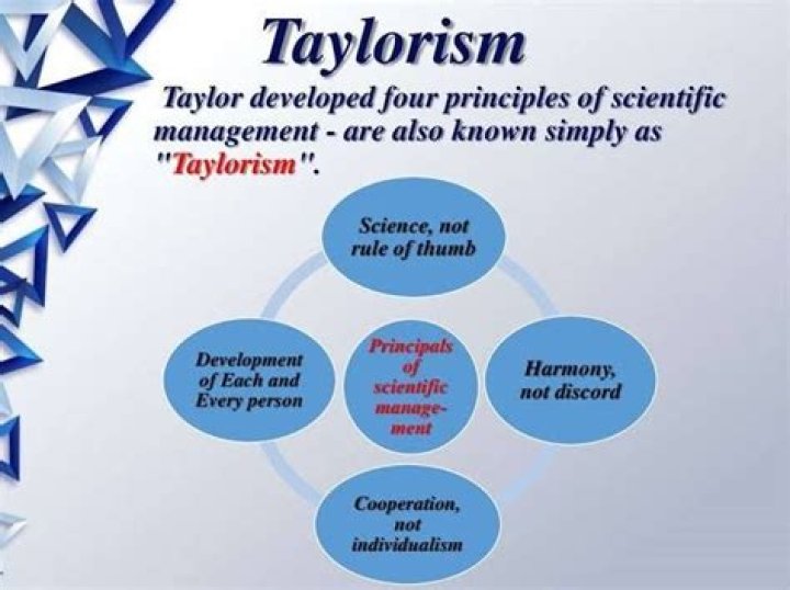 What is Taylorism theory?