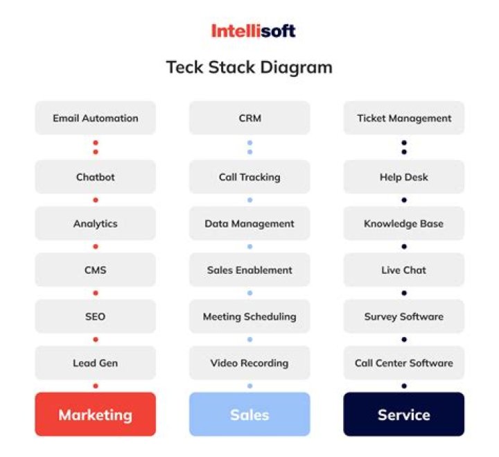 What is Tech-Talk?