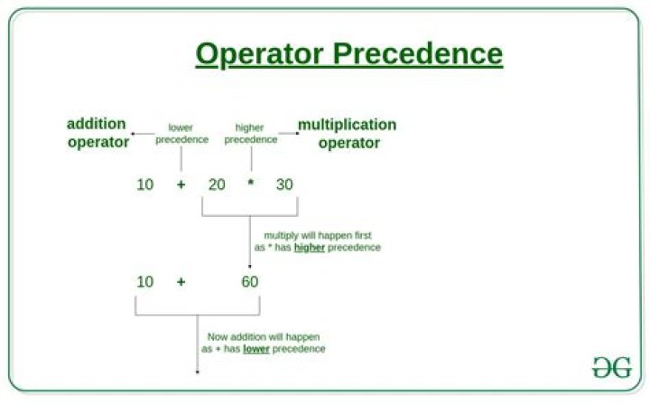 What is temporal precedence example?
