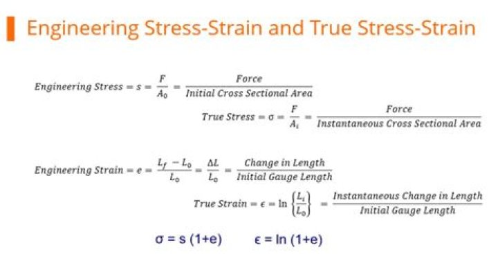 What is tensile stress formula?