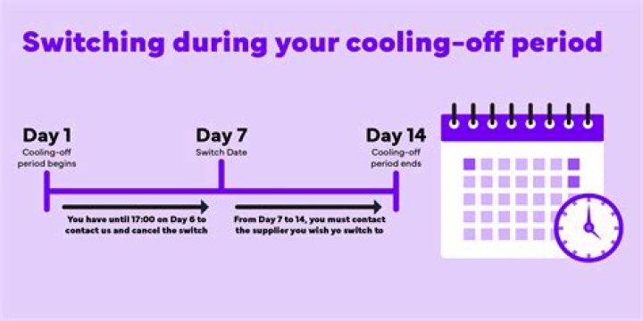What is the 14 day cooling off period for cars?