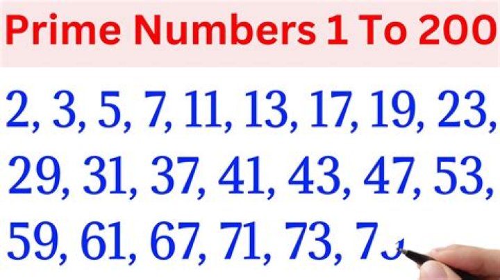 What is the 200th prime number?