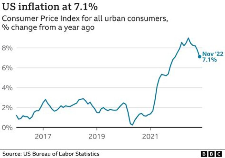 What is the 2021 CPI increase?