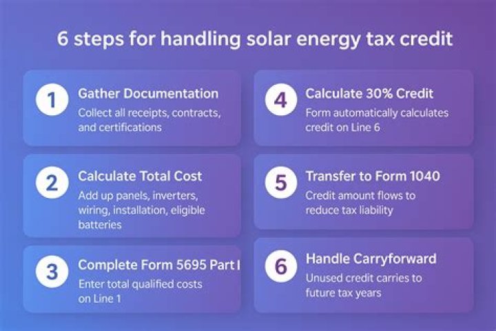 What is the 26% tax credit for solar?