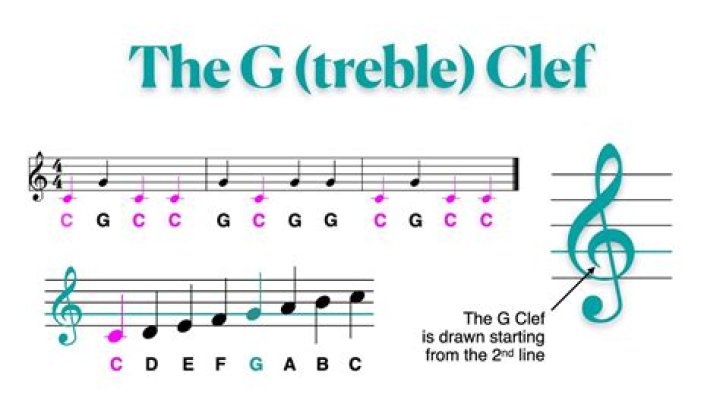 What is the 8 below treble clef?