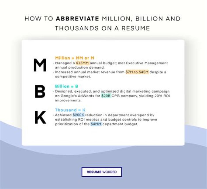 What is the abbreviation for million euro?