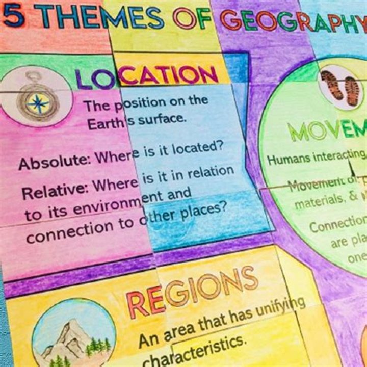 What is the acronym we used to remember the 5 themes of geography?