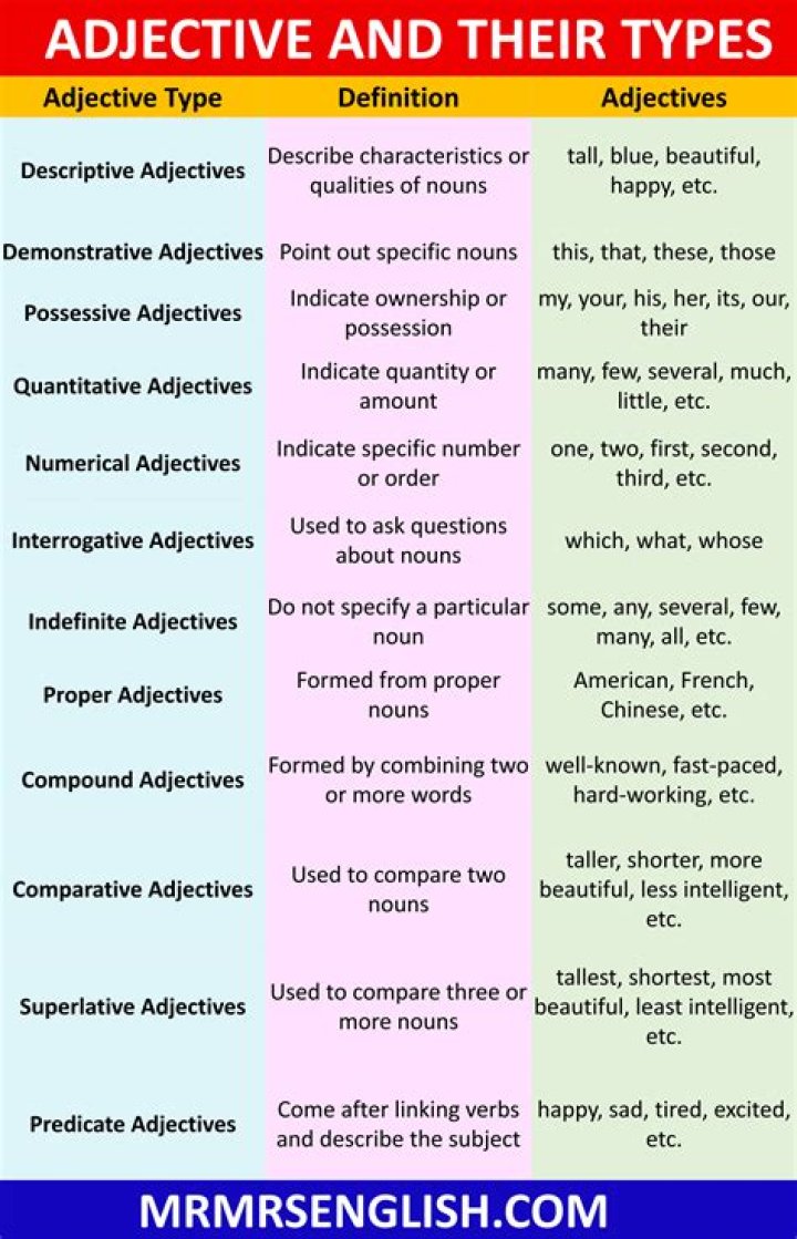 What is the adjectives for deep?