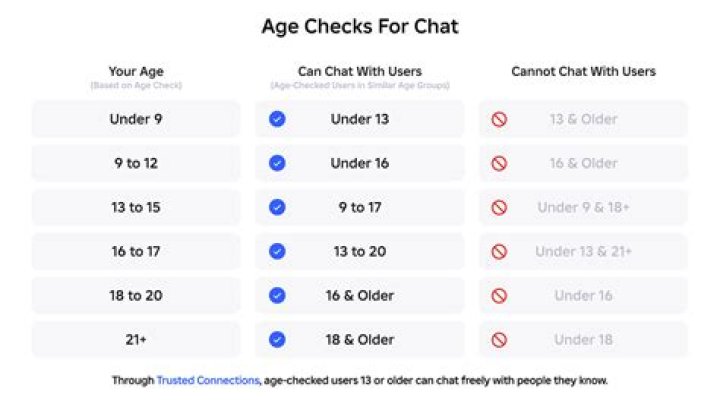 What is the age limit for Tet and DSC?