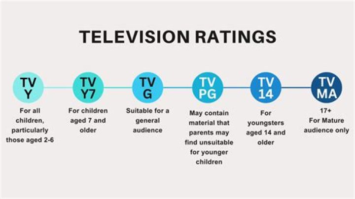 What is the age rating for Stargate?
