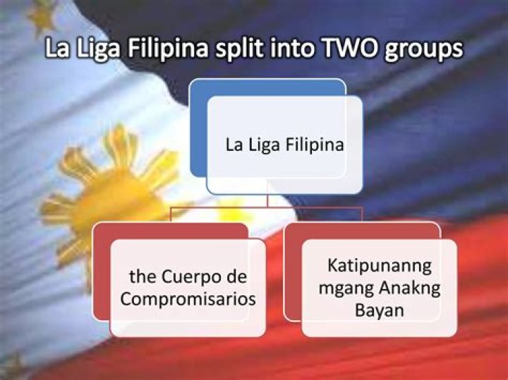 What is the aims of La Liga Filipina?