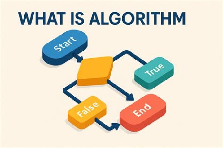 What is the algorithm for BLS?