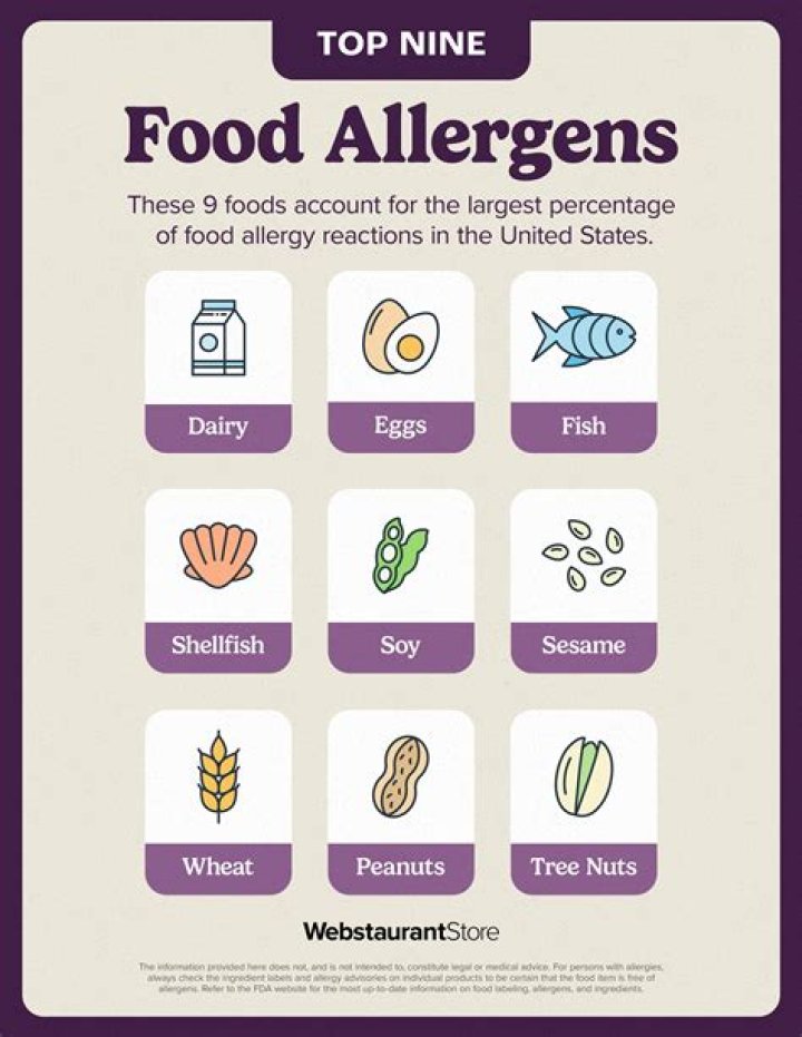 What is the allergen in Cocoa?