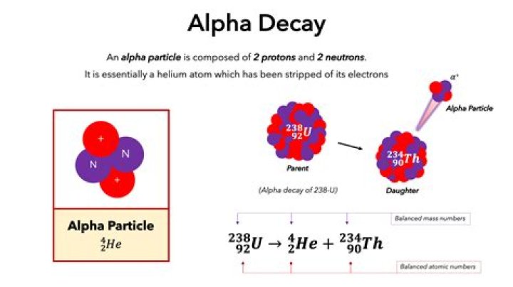 What is the alpha decay of polonium 214?