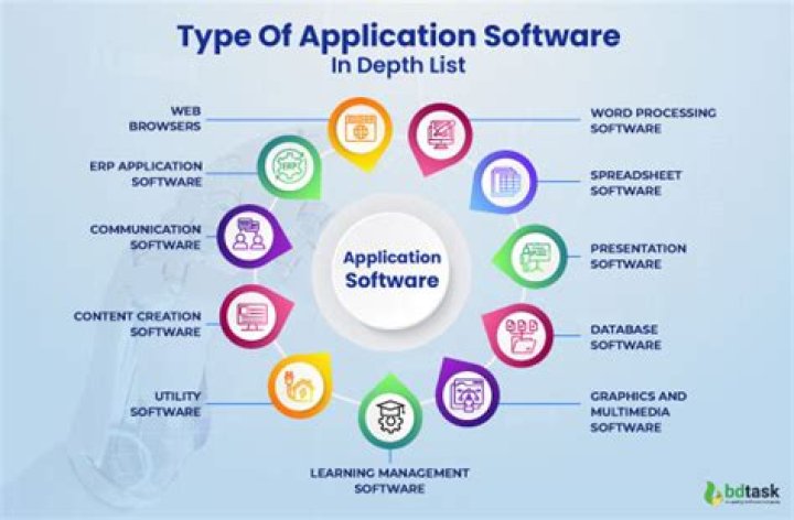 What is the application level?