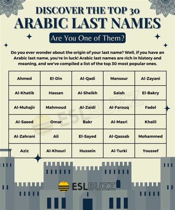 What is the Arabic meaning of Nazarene?