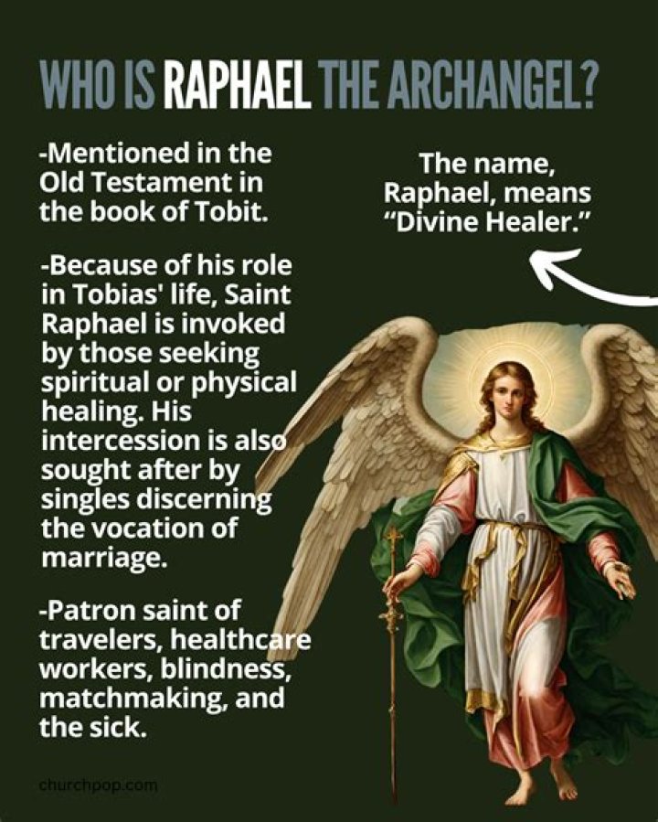 What is the archangel Raphael known for?