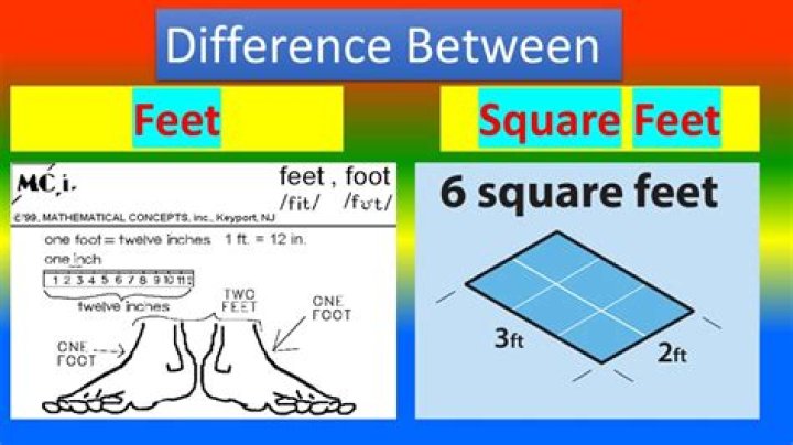 What is the area in square feet of a circle?