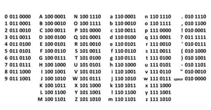 What is the ASCII value of 0 in Java?