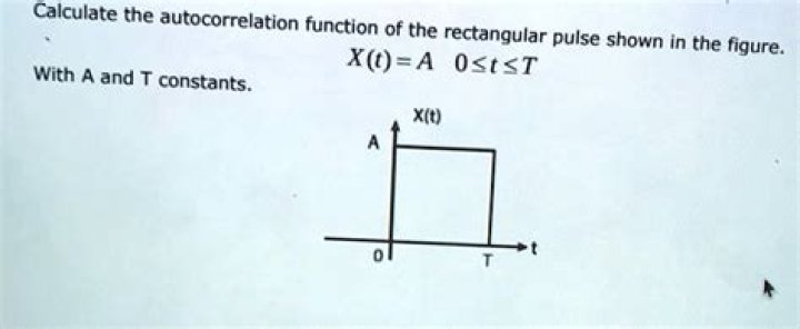 What is the autocorrelation of a rectangular pulse?