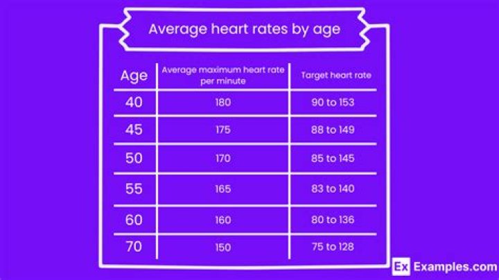What is the average age of a vet tech?