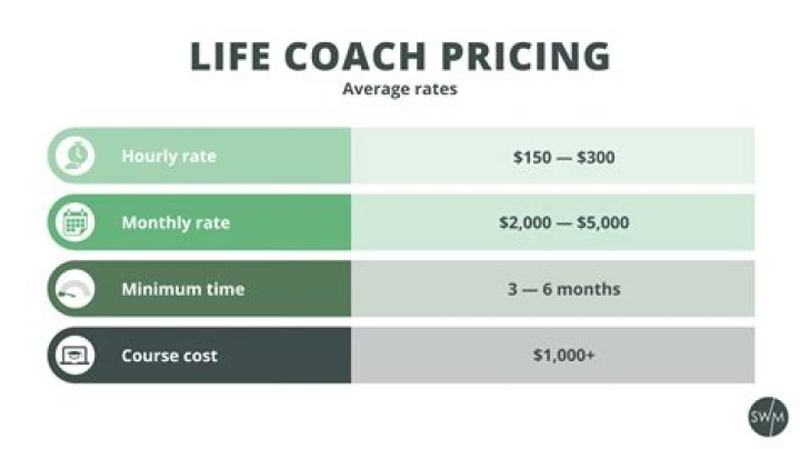 What is the average cost for life coaching?
