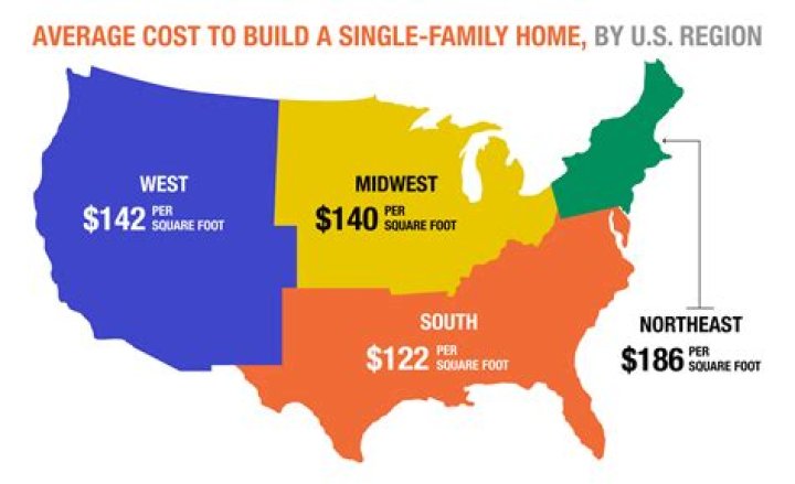 What is the average cost of a home in Colorado Springs?
