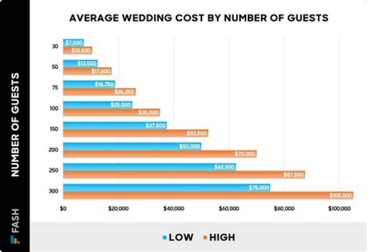 What is the average cost of a hotel in France?