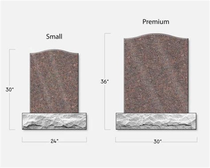 What is the average cost of a single headstone?