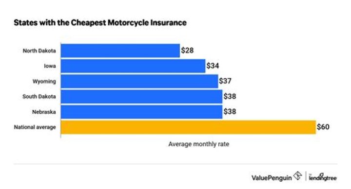 What is the average fuel economy of a motorcycle?